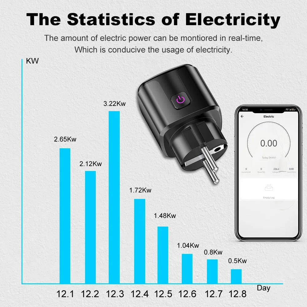 WiFi és Bluetooth intelligens aljzat 20A EU